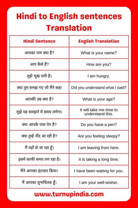 totally in hindi|eng to tel translation.